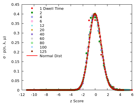 Distribution of total number of cars in lot